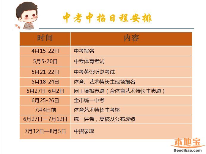 2016深圳中考政策解讀(圖文)