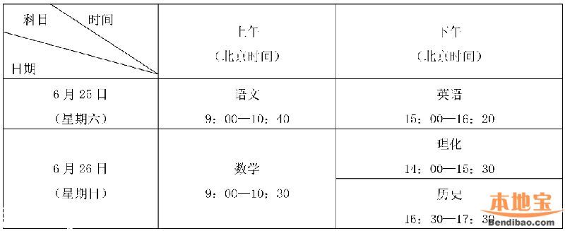 <a href=http://www.thesurfingworld.com/shenzhen/ target=_blank class=infotextkey>深圳</a>市2016年中考中招政策和日程安排公布