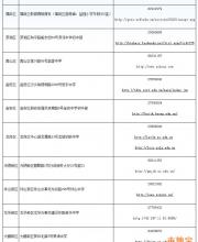 深圳各區(qū)中考中招社會報名點的地址和電話？(圖文)