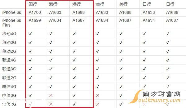蘋果香港官網(wǎng) iPhone6S/6S Plus 開(kāi)放購(gòu)買 附購(gòu)買攻略讓你買了不后悔