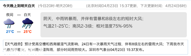 <a href=http://www.thesurfingworld.com/shenzhen/ target=_blank class=infotextkey>深圳</a>天氣（4.23）：陰天有中雨 氣溫21-25℃