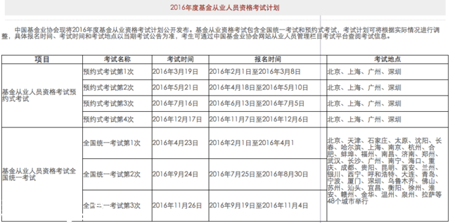 基金從業(yè)考試計算題太多 “胡海泉們”吐槽難度不亞于錄專輯