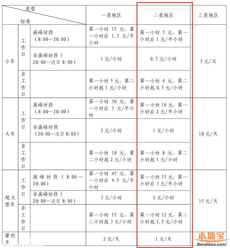 5月1日起仙湖植物園門(mén)口多層停車(chē)場(chǎng)收費(fèi)