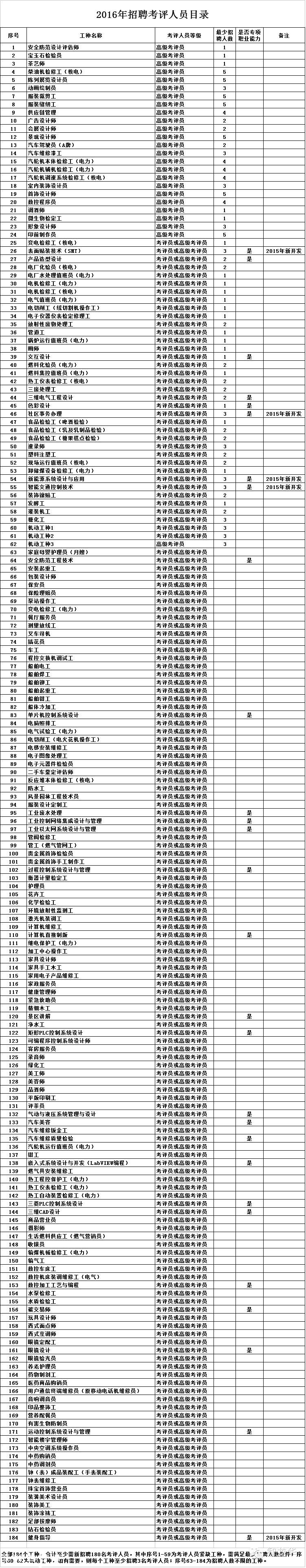 <a href=http://www.thesurfingworld.com/shenzhen/ target=_blank class=infotextkey>深圳</a>招聘職業(yè)鑒定考評(píng)員 上班族可業(yè)余時(shí)間賺錢