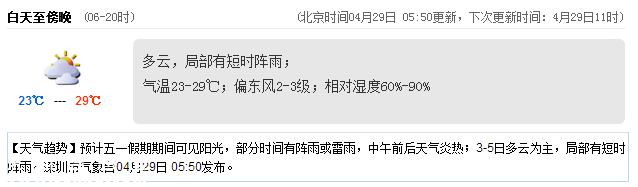 <a href=http://www.thesurfingworld.com/shenzhen/ target=_blank class=infotextkey>深圳</a>天氣（4.29）：多云有陣雨 氣溫23-29℃