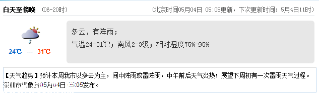 <a href=http://www.thesurfingworld.com/shenzhen/ target=_blank class=infotextkey>深圳</a>天氣（5.4）：多云有陣雨 氣溫24-31℃