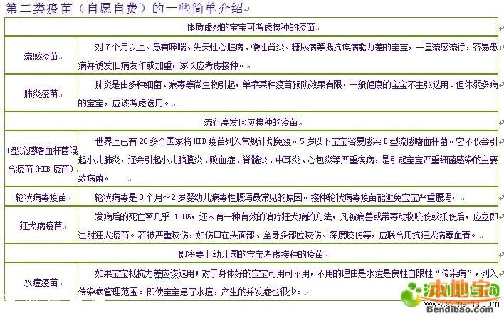深圳新生兒免費接種疫苗 可預防12種傳染病