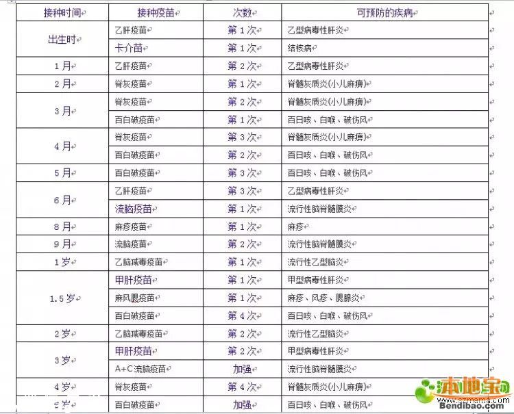 <a href=http://www.thesurfingworld.com/shenzhen/ target=_blank class=infotextkey>深圳</a>新生兒免費接種疫苗 可預防12種傳染病