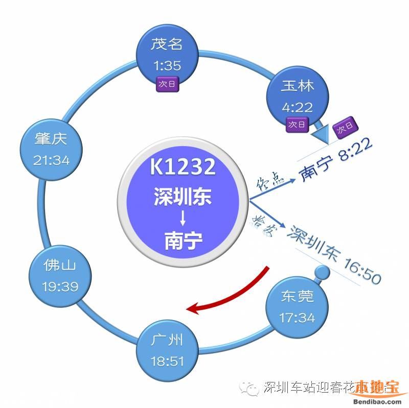 深圳東站列車時刻表(2016最新)