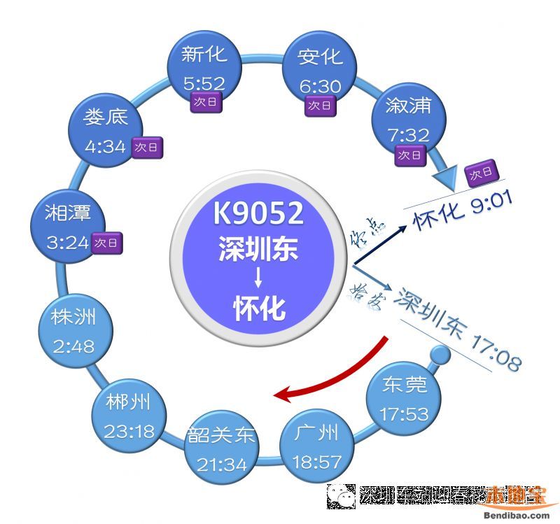 深圳東站列車時刻表(2016最新)