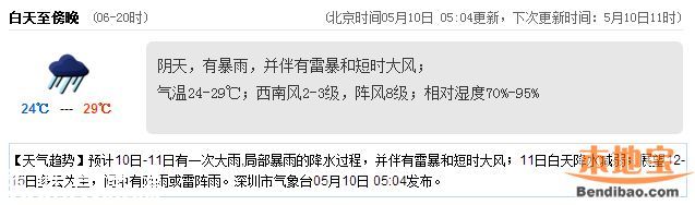 <a href=http://www.thesurfingworld.com/shenzhen/ target=_blank class=infotextkey>深圳</a>天氣（5.10）：多云有陣雨 氣溫24-29℃