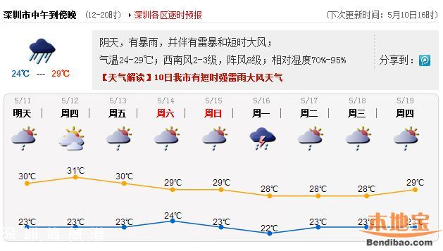 今日傍晚前后降雨減弱 地質(zhì)災(zāi)害氣象風(fēng)險預(yù)警啟動