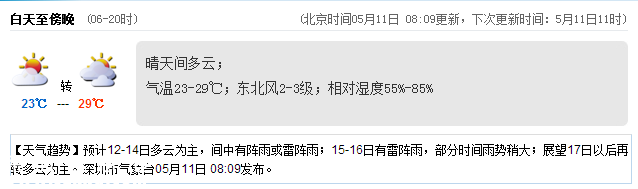 <a href=http://www.thesurfingworld.com/shenzhen/ target=_blank class=infotextkey>深圳</a>天氣（5.11）：晴天間多云 氣溫23-29℃