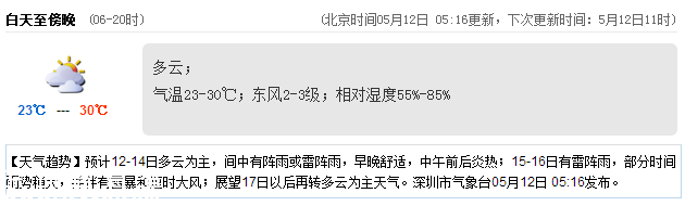 <a href=http://www.thesurfingworld.com/shenzhen/ target=_blank class=infotextkey>深圳</a>天氣（5.11）：多云 氣溫23-30℃
