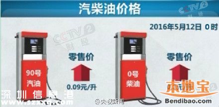 油價(jià)調(diào)整最新 5月12日油價(jià)上漲一箱油多花5元