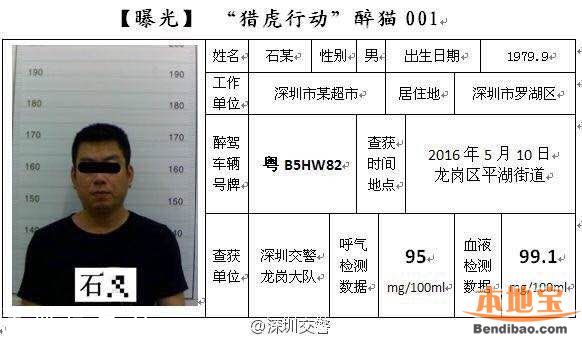 深圳5月獵虎再升級(jí) 查處酒駕數(shù)據(jù)上升