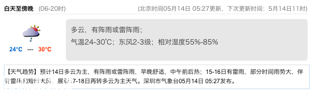 <a href=http://www.thesurfingworld.com/shenzhen/ target=_blank class=infotextkey>深圳</a>天氣（5.14）：多云有陣雨 氣溫24-30℃