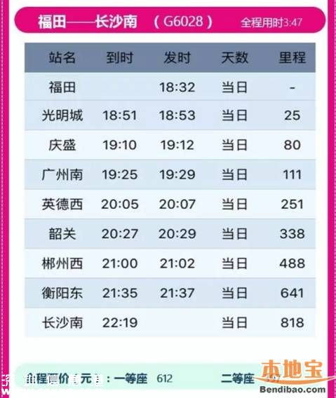 福田站至長(zhǎng)沙高鐵15日首開(kāi) 僅需3個(gè)半小時(shí)