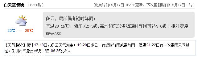 <a href=http://www.thesurfingworld.com/shenzhen/ target=_blank class=infotextkey>深圳</a>天氣（5.17）：多云局部陣雨 氣溫23-29℃