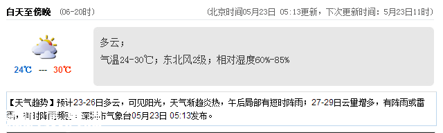 <a href=http://www.thesurfingworld.com/shenzhen/ target=_blank class=infotextkey>深圳</a>天氣（5.23）：多云 氣溫24-30℃
