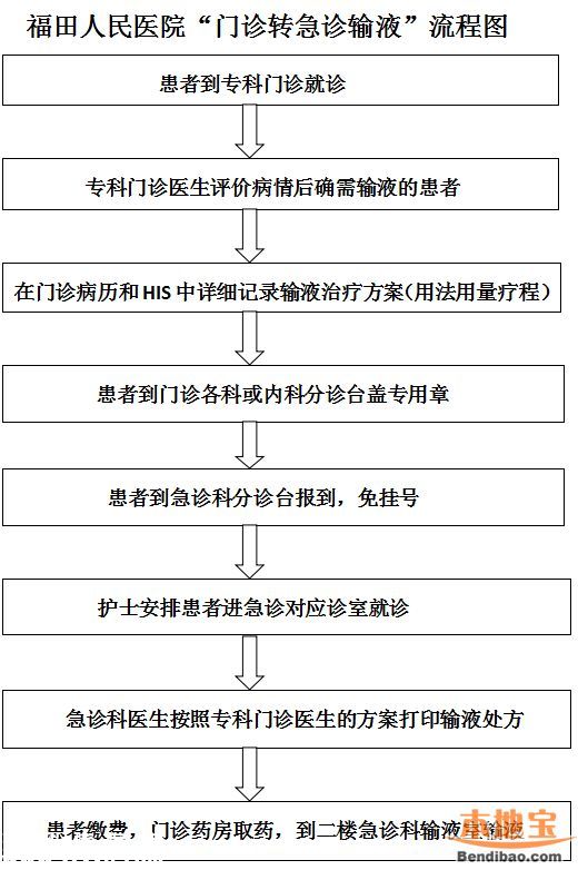 6月起福田人民醫(yī)院停止門診成人輸液 為什么？