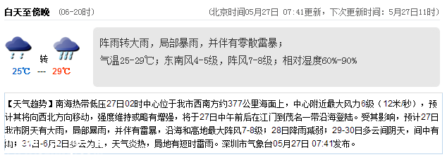 <a href=http://www.thesurfingworld.com/shenzhen/ target=_blank class=infotextkey>深圳</a>天氣（5.26）：陣雨轉(zhuǎn)大雨 氣溫25-29℃