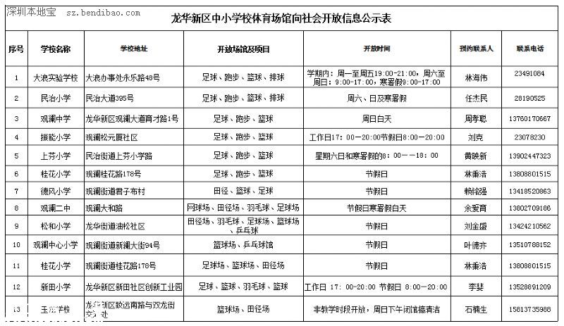 深圳哪些學(xué)校體育場(chǎng)館免費(fèi)開(kāi)放？預(yù)約方式+時(shí)間