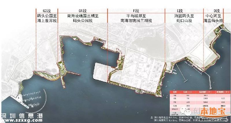 深圳灣休閑帶西段D段貫通 年前開放(圖)