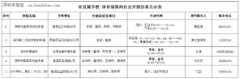 深圳哪些學(xué)校體育場(chǎng)館免費(fèi)開(kāi)放？預(yù)約方式+時(shí)間