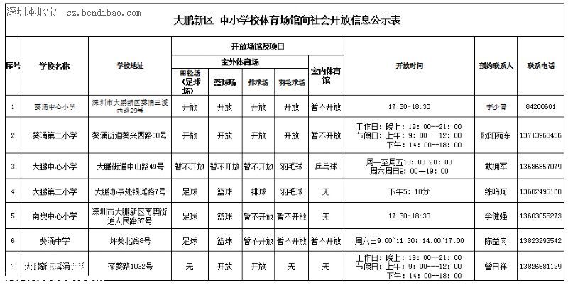 深圳哪些學(xué)校體育場(chǎng)館免費(fèi)開(kāi)放？預(yù)約方式+時(shí)間