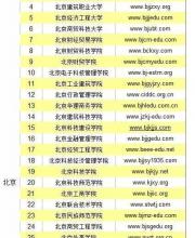 2015年第4批野雞大學名單(118所)