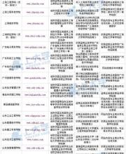2016年，第5批野雞大學名單(73所)