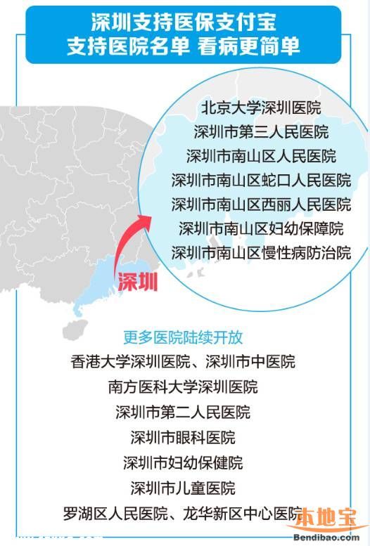 深圳看病可支付寶微信掛號繳費(fèi) 僅有6個(gè)醫(yī)院可以