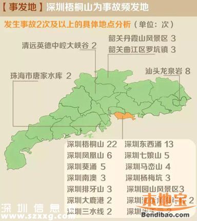 深圳6處地帶易發(fā)生悲劇 最多一處發(fā)生22起