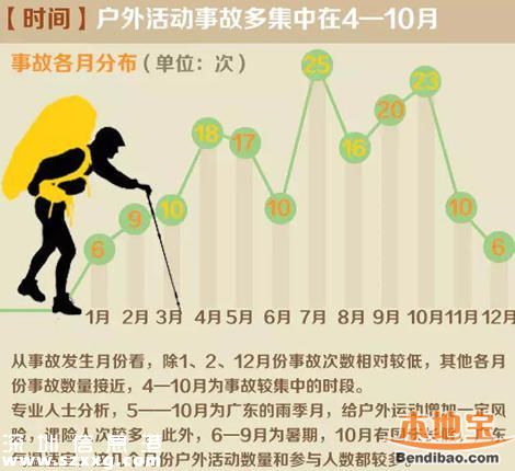 深圳6處地帶易發(fā)生悲劇 最多一處發(fā)生22起