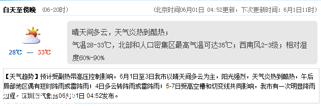 <a href=http://www.thesurfingworld.com/shenzhen/ target=_blank class=infotextkey>深圳</a>天氣（6.1）：晴天間多云 氣溫28-33℃