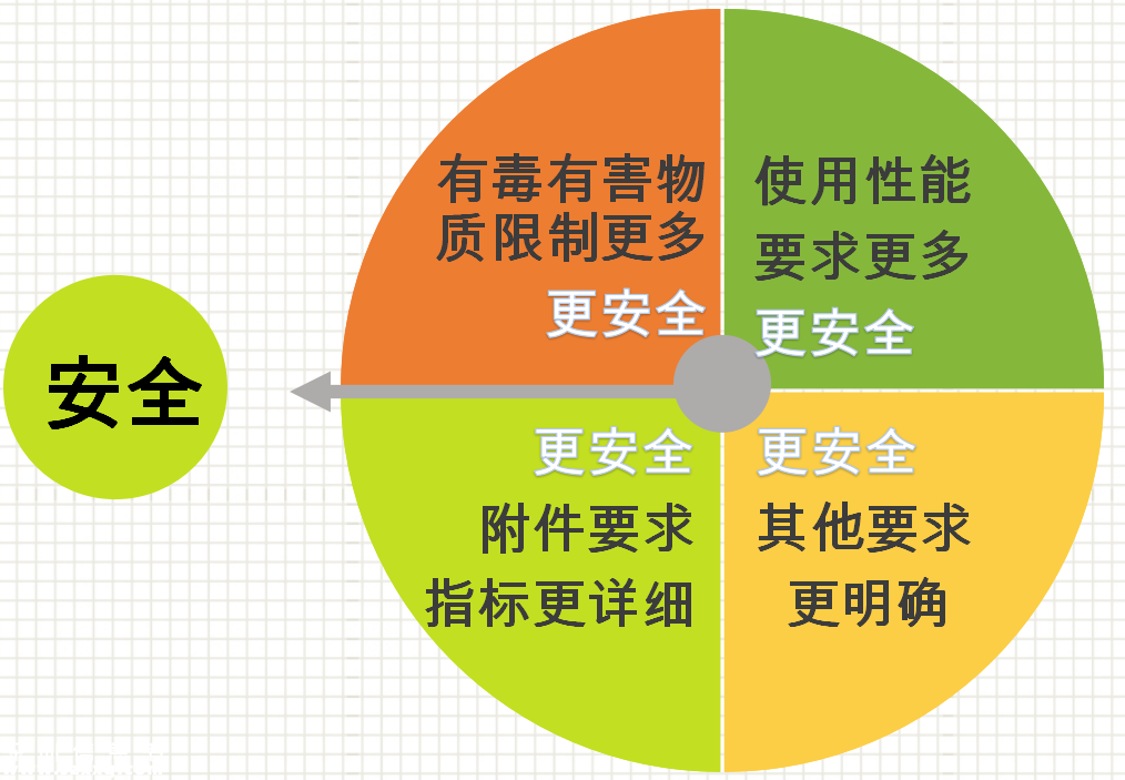 強(qiáng)制性嬰童服裝標(biāo)準(zhǔn)實施 有哪幾點需要了解？