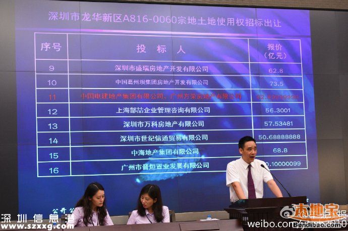 深圳龍華地王單價(jià)5.7萬 網(wǎng)友稱房價(jià)得賣8萬/平
