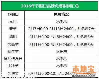 端午節(jié)高速免費(fèi)嗎？為什么端午節(jié)高速不免費(fèi)？