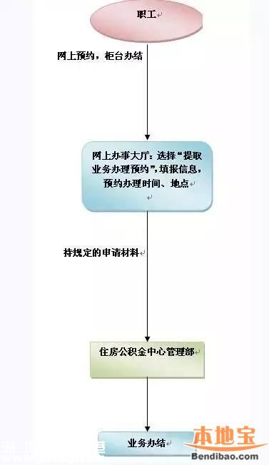 深圳人專屬3大福利！千萬別錯過
