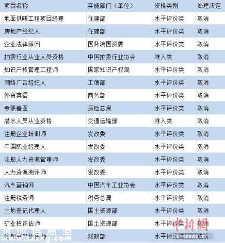 這些職業(yè)資格被取消了 你還掏錢花時(shí)間去考？
