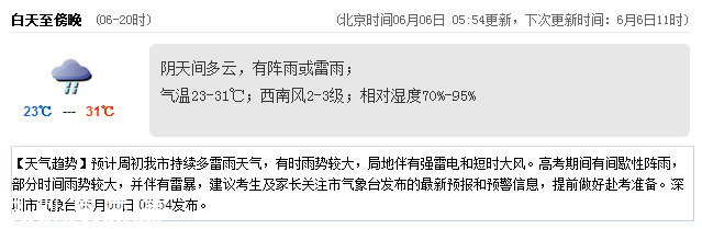 <a href=http://www.thesurfingworld.com/shenzhen/ target=_blank class=infotextkey>深圳</a>天氣（6.6）：陰天間多云 氣溫23-31℃
