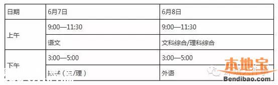 2016深圳41220名考生參加高考