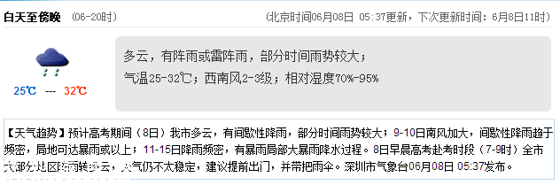 <a href=http://www.thesurfingworld.com/shenzhen/ target=_blank class=infotextkey>深圳</a>天氣（6.8）：多云有陣雨 氣溫25-32℃