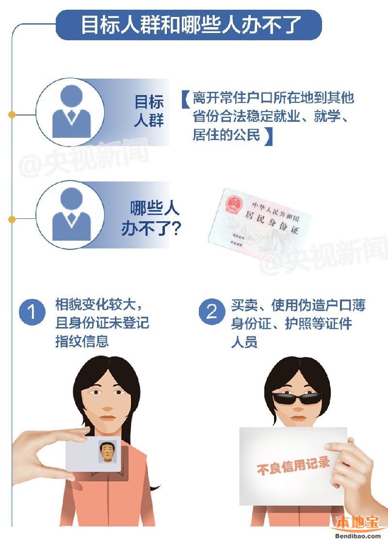 7月起身份證異地換補辦理 哪些地方可以呢？