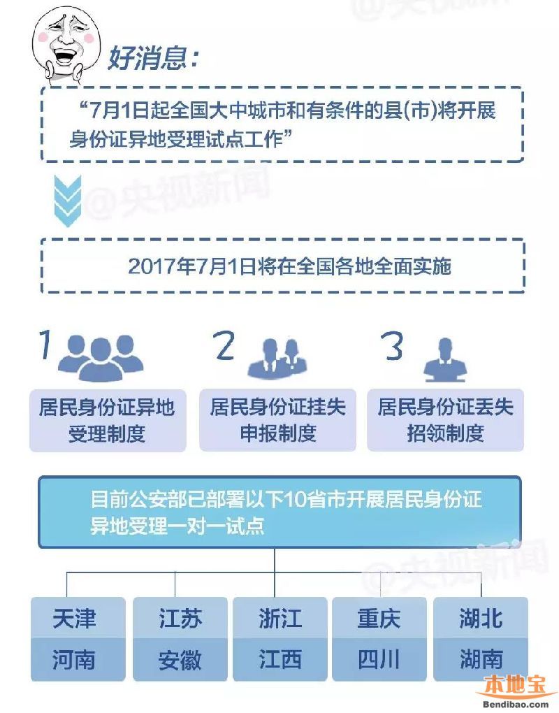 7月起身份證異地換補辦理 哪些地方可以呢？