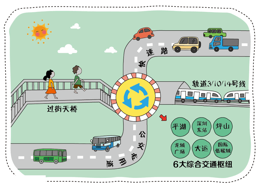 在龍崗十三五規(guī)劃下 2020年龍崗長(zhǎng)啥樣？