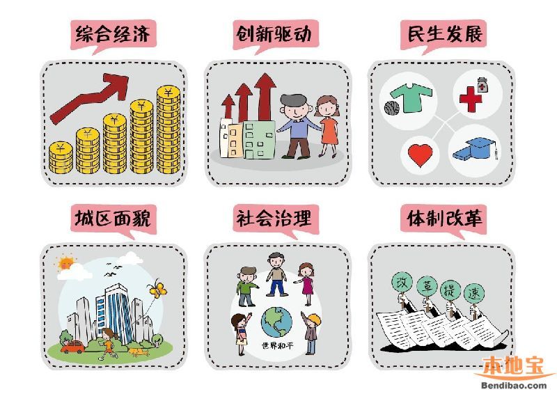 在龍崗十三五規(guī)劃下 2020年龍崗長啥樣？
