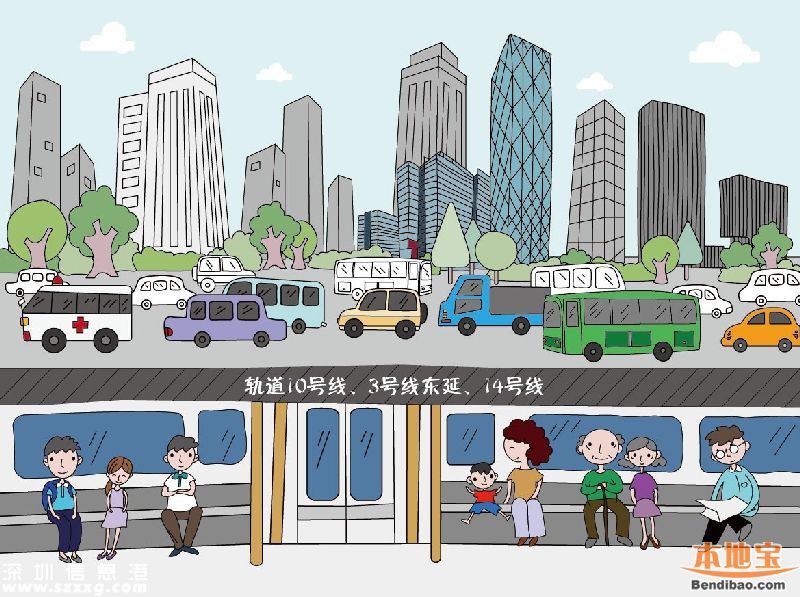 在龍崗十三五規(guī)劃下 2020年龍崗長(zhǎng)啥樣？