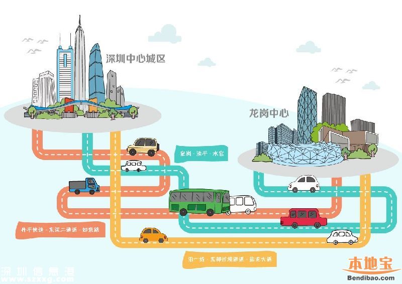 在龍崗十三五規(guī)劃下 2020年龍崗長(zhǎng)啥樣？